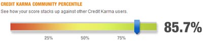 creditkarma-percentile credit karma percentile