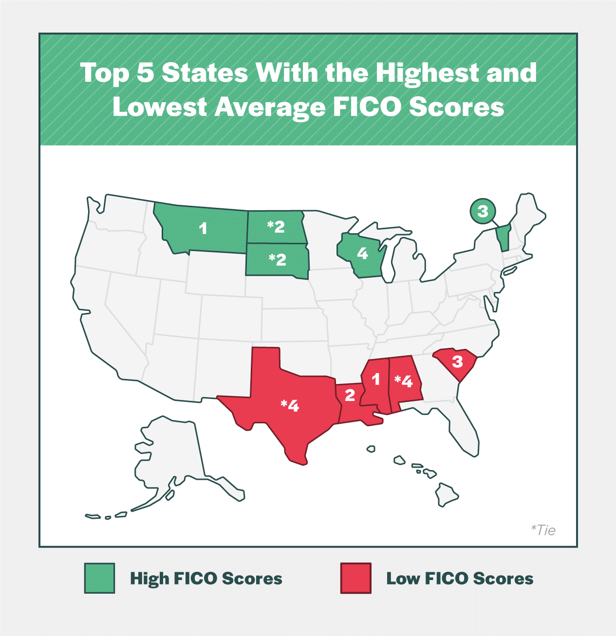 debt statistics inpost 1 2