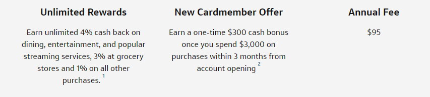 Capital One Savor Ksps